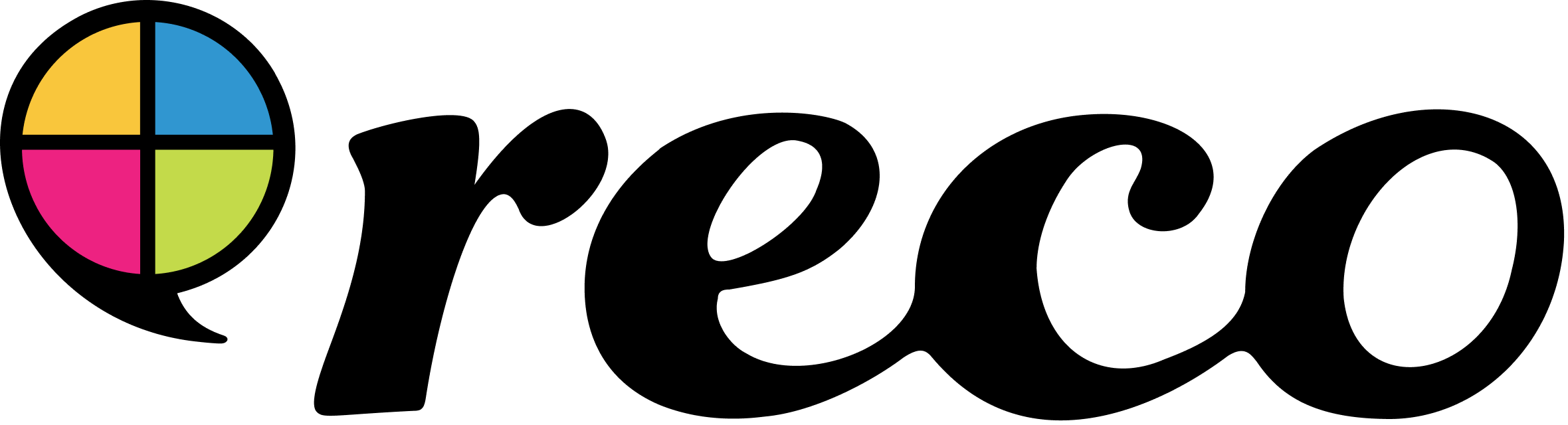 Reco.se omdömen